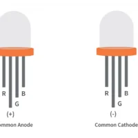 LED RGB LIGHTING